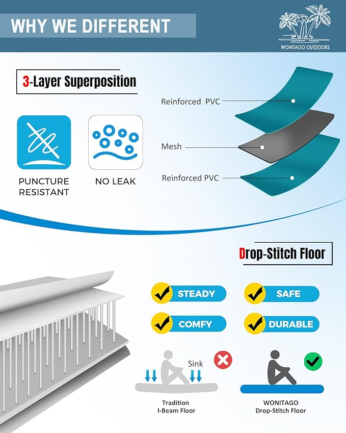 PVC Inflatable Kayak with Drop Stitch Floor, Recreational Touring Kayak with Kayak Paddle, Hand Pump and Carrying Bag, 1-2 Person-StrideForce Fitness