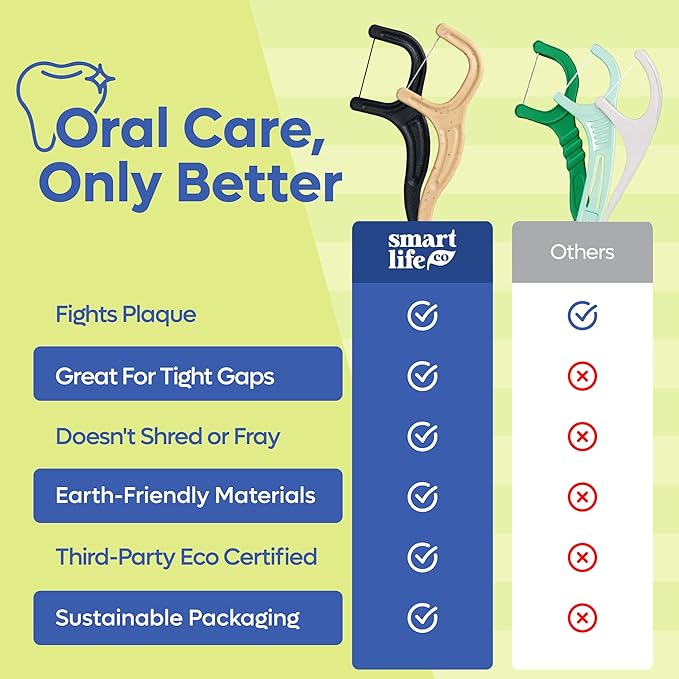 SmartLifeco Eco-Friendly Dental Floss Picks (300ct) - The Original Straw Wheat Flossers, Superior Anti-Shred Thread for Tight Gaps, Zero Waste Tooth Pick for Adults, Soft on Gum & Teeth, Vegan, Mint