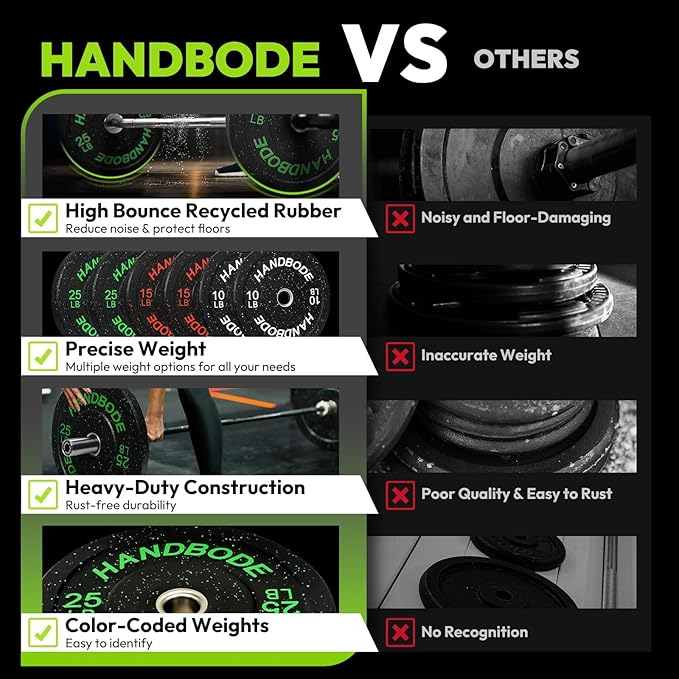 2-Inch Bumper Plates High Bounce, Olympic Weight Plate Set 45/100/160/190/260/300lb, Barbell Weight Plates Set for Home Gym, Colored Weights Rubber Strength Training Plate for Weight Lifting-StrideForce Fitness