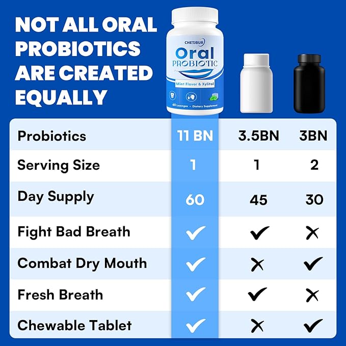 Oral Probiotics, 11 Billion CFU, with M18, A12, Oral Probiotics for Mouth Bad Breath for adults, Dry Mouth, Gum Health & Gum Restore, Chronic Halitosis, Fresh Breath, 60 Lozenges (Mint Flavor)