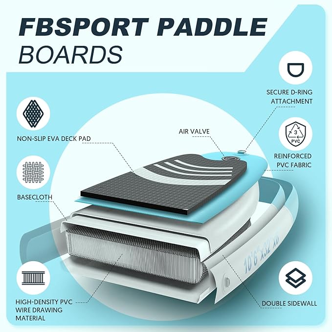 FBSPORT 11' Premium Stand Up Paddle Board, Yoga Board with Durable SUP Accessories & Carry Bag | Wide Stance, Surf Control, Non-Slip Deck, Leash, Paddle and Pump for Youth & Adult-StrideForce Fitness