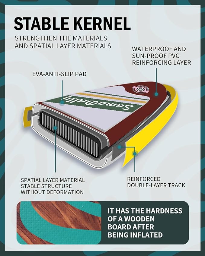 11'Stand Up Paddle Boards Surf Control with Premium SUP Board Accessories Backpack & Removable Fins, 34" Wide Inflatable Paddle Boards of All Skill Levels-StrideForce Fitness