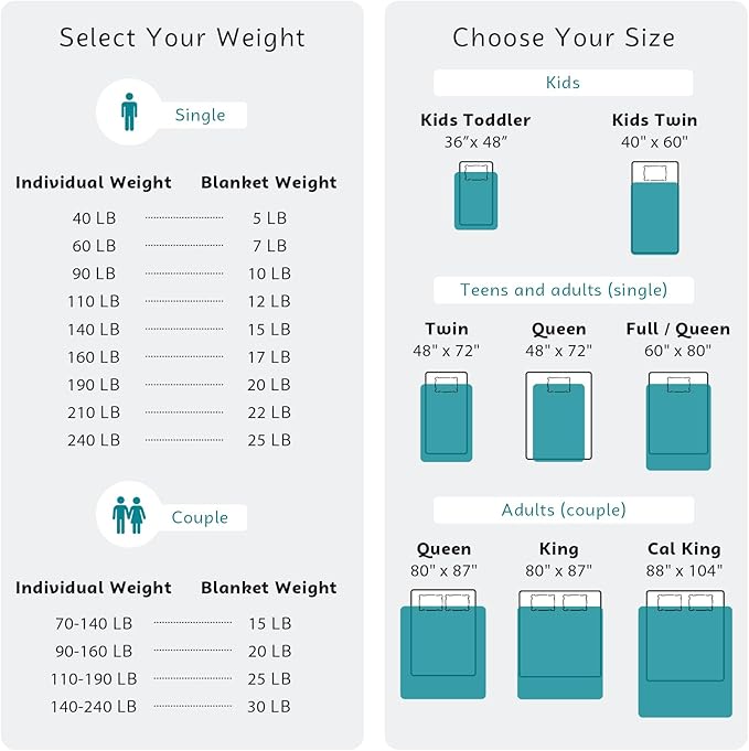 L'AGRATY Weighted Blanket - 48"x72" 15lbs Cooling Breathable Heavy Blanket Microfiber Material with Glass Beads for Adult All-Season Summer Fall Winter Soft Thick Comfort-StrideForce Fitness