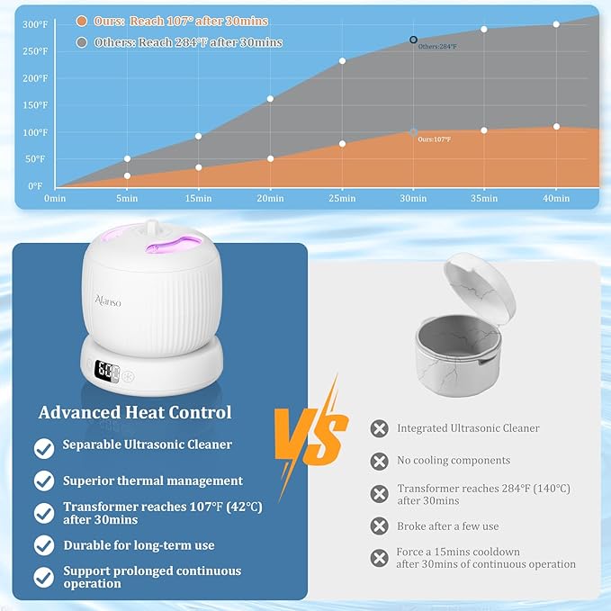 50kHz Ultrasonic Retainer Cleaner Machine for Travel & Home, Portable Denture Cleaner with Removable Base, 4 Modes Timer, Dental Cleaning Pod for Aligners, Braces, Mouth Guard, Jewelry, Toothbrush