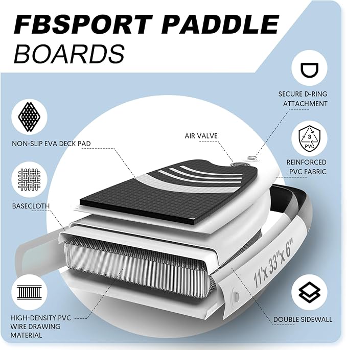 FBSPORT 11' Premium Stand Up Paddle Board, Yoga Board with Durable SUP Accessories & Carry Bag | Wide Stance, Surf Control, Non-Slip Deck, Leash, Paddle and Pump for Youth & Adult-StrideForce Fitness
