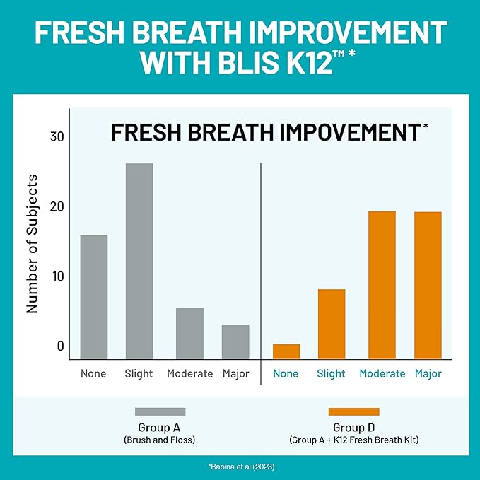 NatureWise Oral Probiotics for Mouth Bad Breath - Chewable Sugar-Free Mint - Lactobacillus reuteri Chewable - Oral Probiotics For Kids & Adults - Non-GMO USA Manufactured - 60 Count[60-Day Supply]