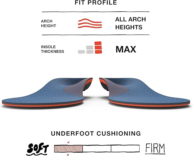 Superfeet Work Cushion - Trim-to-Fit Orthotic Shoe Inserts - Professional Grade - Men 5.5-7 / Women 6.5-8-StrideForce Fitness