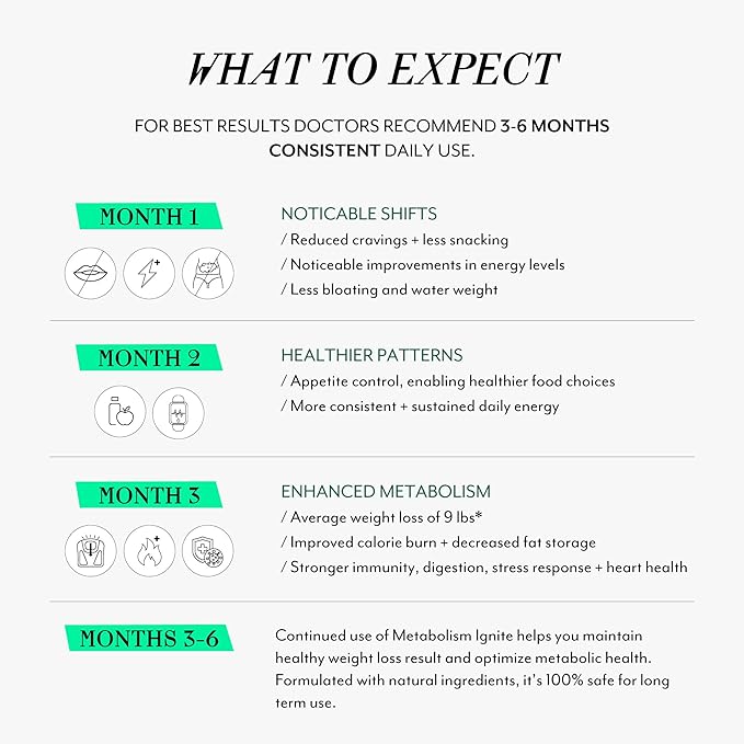 Veracity Metabolism Ignite - Boosts GLP-1 to Reduce Appetite and Cravings for Clinically Proven Weight Loss - Natural GLP-1 & Metabolic Support Supplement - Burns Fat - Side Effect Free - 30 Serving-StrideForce Fitness