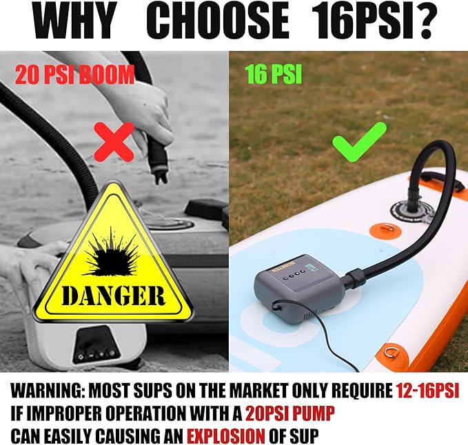 Paddle Board Pump, SUP Electric Air Pump, Deflation Function, Auto-Off, 12V DC Car Connector for Inflatable Stand Up Paddle Board, Kayaks, Boats, Inflators, Paddleboards-StrideForce Fitness