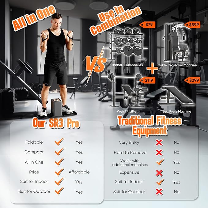 SR3 Pro Smart Home Gym Equipment,Portable Cable Machine for Home Workout ,Max 180lbs Resistance All-in-One Full Body Strength Trainer with Ambient Light-StrideForce Fitness