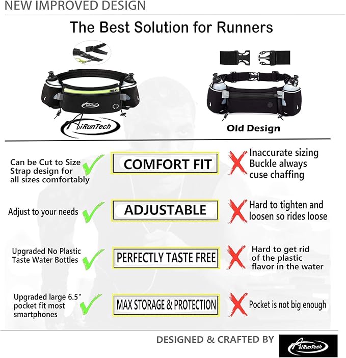 AiRunTech Hydration Running Belt with Water Bottle, Running Fanny Pack for Phone and Wallet Holder, Running Bag Runners Essentials Accessories Marathon Triathlon Walking Jogging Gear Gift-StrideForce Fitness