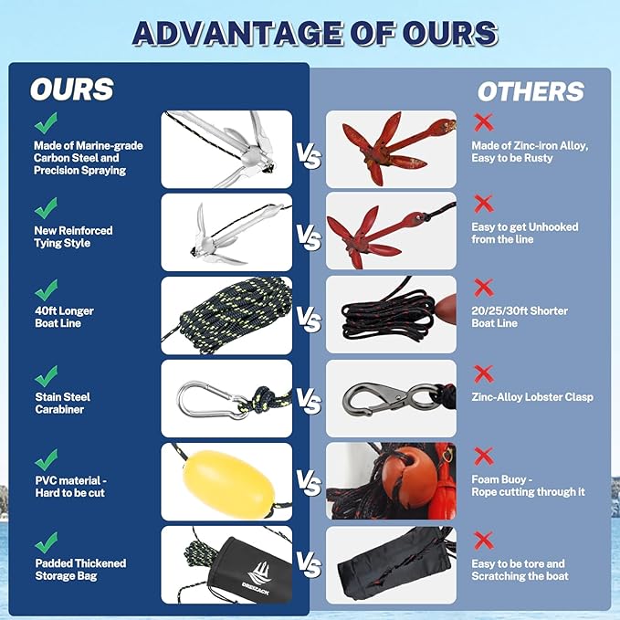 Dreizack Kayak Anchor Kit, 3.5 lb Folding Grapnel Boat Anchor Trolley Accessories with 40ft Rope and PVC Buoy for Fishing Kayaks SUP Paddle Boards Canoes Jet Ski PWC Inflatable Small Boats-StrideForce Fitness