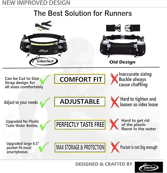 AiRunTech Hydration Running Belt with Water Bottle, Running Fanny Pack for Phone and Wallet Holder, Running Bag Runners Essentials Accessories Marathon Triathlon Walking Jogging Gear Gift-StrideForce Fitness