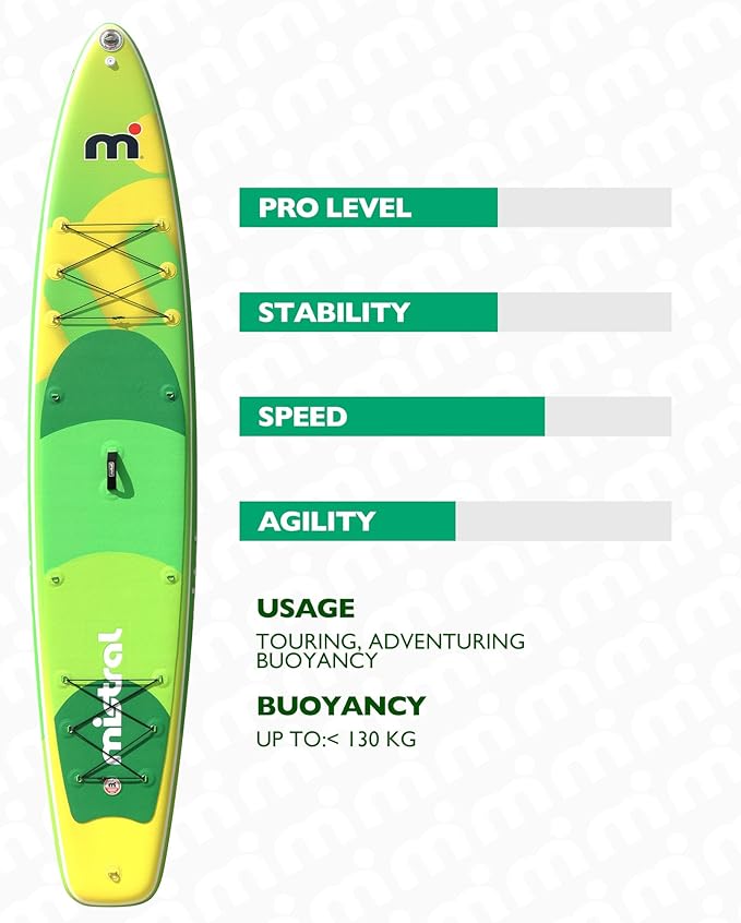 Mistral Stand Up Inflatable Paddle Board Racing & Touring Board 13'2"/ 14' Race Board, Backpack with Wheels, Durable ISUP for Youth & Adult, w/Premium SUP Accessories-StrideForce Fitness
