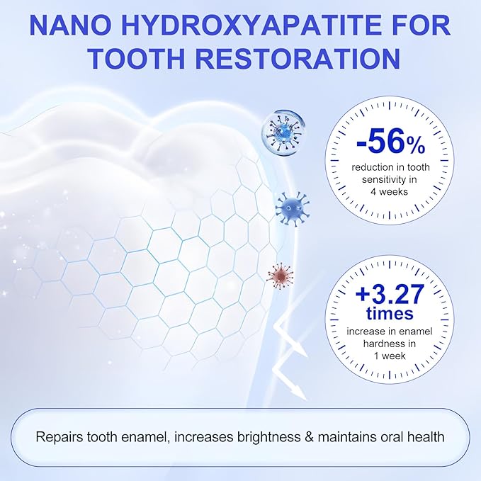 Hydroxyapatite Toothpaste 7.5%, 2 Pack Nano Hydroxyapatite Toothpaste for Enamel Protection, Tooth Strengthening, Fresh Mint,Daily Use for Sensitive Teeth and Oral Health Support