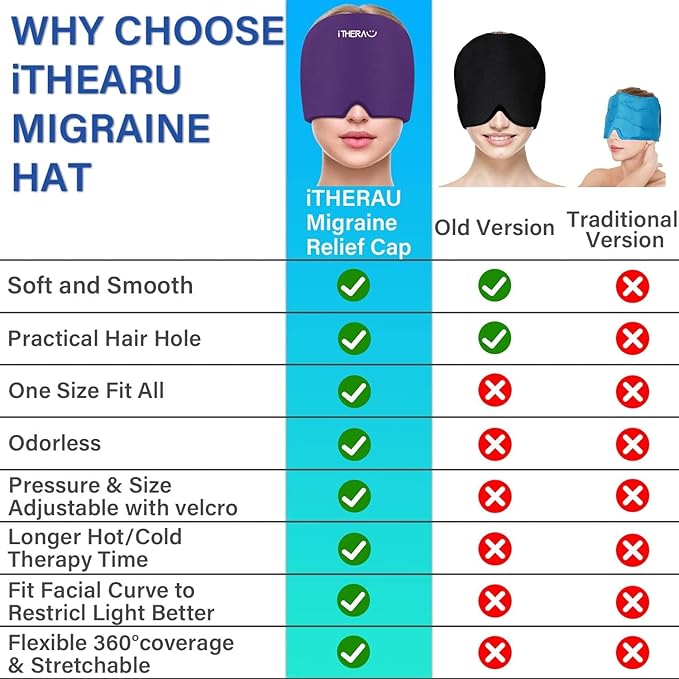 iTHERAU Migraine Relief Cap, Migraine Ice Head Wrap, Headache Ice Hat, Cold Therapy Headache Relief Cap for Migraine Eyes Mask Purple Headache Ice Pack for Puffy Eyes, Tension, Sinus & Stress Relief-StrideForce Fitness