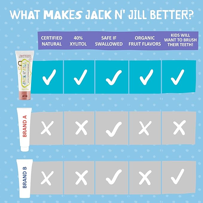 Jack N' Jill Natural Toddler Toothpaste - Fluoride Free Training Toothpaste for Toddlers 1-3, 40% Xylitol, BPA Free - Raspberry, 1.76 oz (Pack of 3)