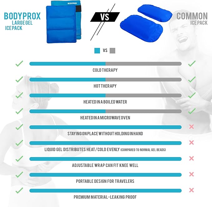 Flexible Large Gel Ice Pack for Shoulders, Arms, Back and Thighs. Hot & Cold Therapy Wrap-StrideForce Fitness