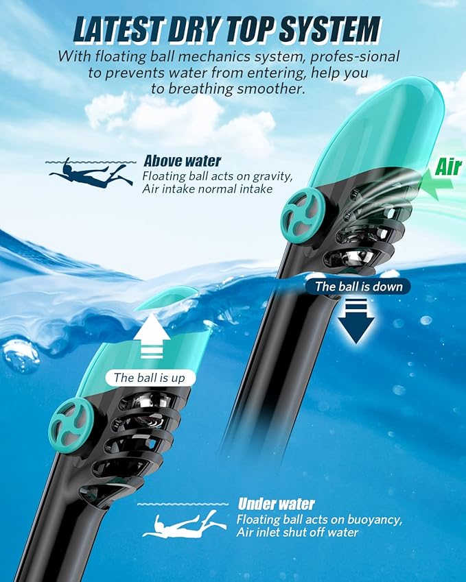 QingSong Full Face Snorkel Mask for Adults, Snorkeling Gear with Camera Mount, 180 Degree Panoramic View Snorkel Set Anti-Fog Anti-Leak-StrideForce Fitness