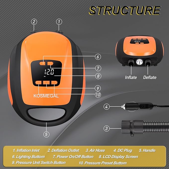 Paddle Board Pump Electric Portable, SUP Pump for Paddleboard, 20PSI Air Compressor with Auto-Off, Deflation Function and 12V DC Car Connector for Inflatables, Kayaks and Boats-StrideForce Fitness