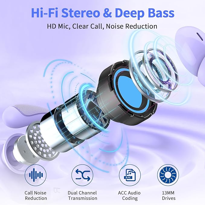 Wireless Earbuds, 2025 Bluetooth 5.4 Headphones Sport, Bluetooth Earbuds with ENC Noiss, Dual LED Display-StrideForce Fitness