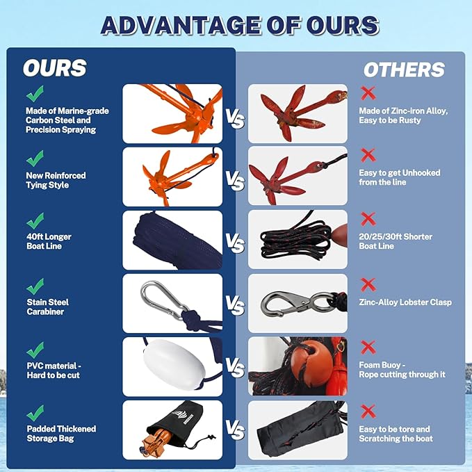 Dreizack Kayak Anchor Kit, 3.5 lb Folding Grapnel Boat Anchor Trolley Accessories with 40ft Rope and PVC Buoy for Fishing Kayaks SUP Paddle Boards Canoes Jet Ski PWC Inflatable Small Boats-StrideForce Fitness