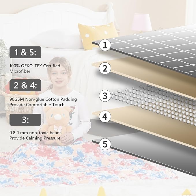 L'AGRATY Weighted Blanket - 36"x48" 3lbs Weighted Blanket Microfiber Material with Glass Beads Small Blanket for All-Season Summer Fall Winter Soft Thick Blanket-StrideForce Fitness