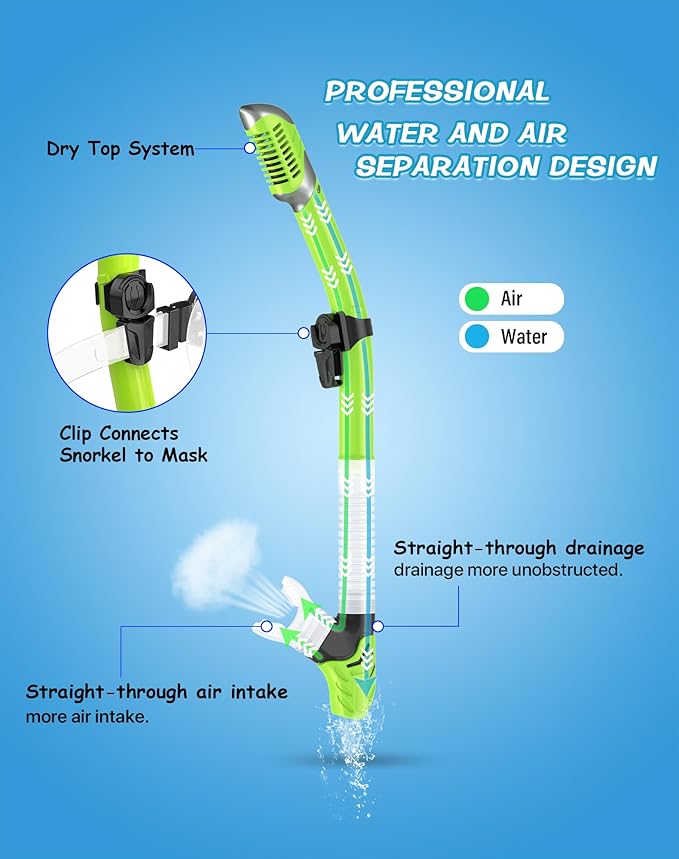 Greatever Dry Snorkel Set,Panoramic Wide View,Anti-Fog Scuba Diving Mask,Professional Snorkeling Gear-StrideForce Fitness