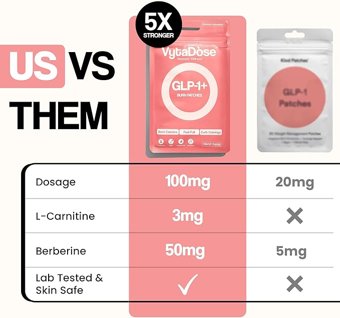 GLP1 Patches | 5X Stronger Formula | 12 Hour Extended Hunger Support | Berberine, Pomegranate, Green Tea, L-Glutamine | New & Improved Kind of GLP-1 Patches | 3 Pack-StrideForce Fitness