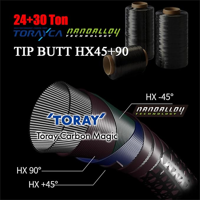 PURELURE Titanium-T Ultralight Fishing Rod Spinning & Casting for Trout Panfish, Carbon Fiber BFS Rod 2Pcs, Titanium Tip & Guides, Cork Handle, 5-6ft Stream Rod XUL Power, Fast/Moderate Fast Action-StrideForce Fitness