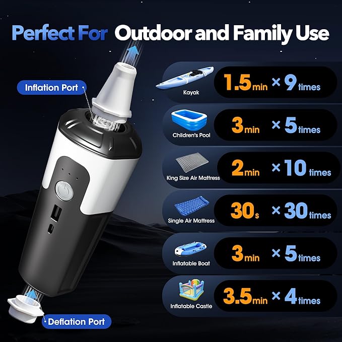 17 Electric Air Pump Brushless Air Pump 17kPa Air Mattress Pump with Led Light Fast Inflation or Deflation for Rubber Boat Kayak Inflatables Pool Floats Boats Sleeping Pads-StrideForce Fitness