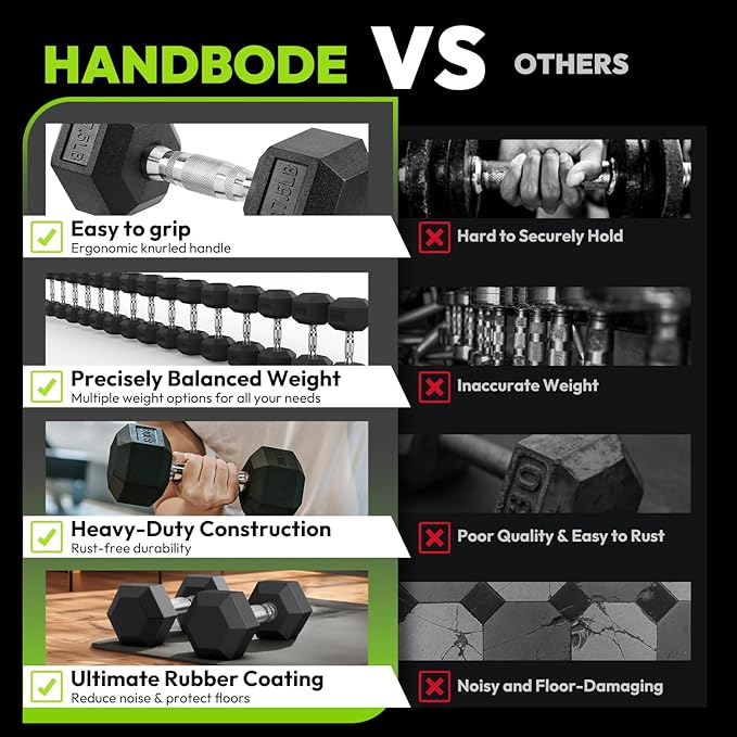 Hex Dumbbell 40-125 lb, Rubber Encased Exercise & Fitness Dumbbells, Hand Weight for Strength Training-StrideForce Fitness
