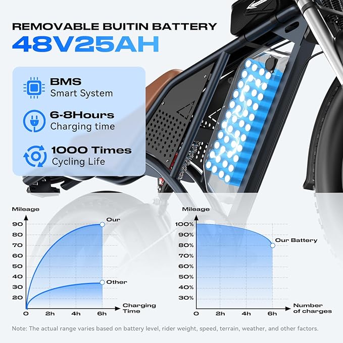 Electric Bike for Adults, 1200W 32MPH, 48V 30AH E-Bike, 65-Mile Range, 20-Inch Fat Tire E-Motorcycle,Off-Road Fit for Mountains, Snow, Sand, Highways-StrideForce Fitness
