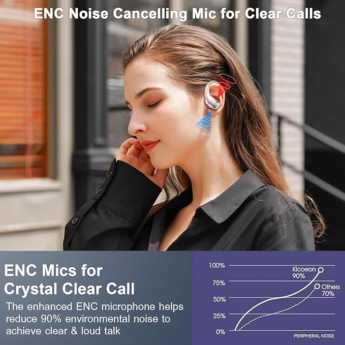 Wireless Earbud, 75H Bluetooth 5.4 Headphones Sport IP7 Waterproof, Running Wireless Earphones with ENC Noise Canceling Mic, 3D Bass Over Ear bud with Earhooks for Android, iOS, Workout, Gym, Rosegold-StrideForce Fitness