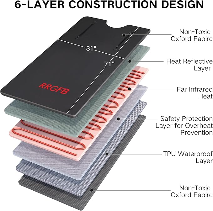 Portable Infrared Sauna Blanket, Detox & Relaxation at Home, Adjustable Timer 1-60 Min, Temperature Range 86-158℉, 6 ft x 2.6 ft, Oxford Fabric-StrideForce Fitness