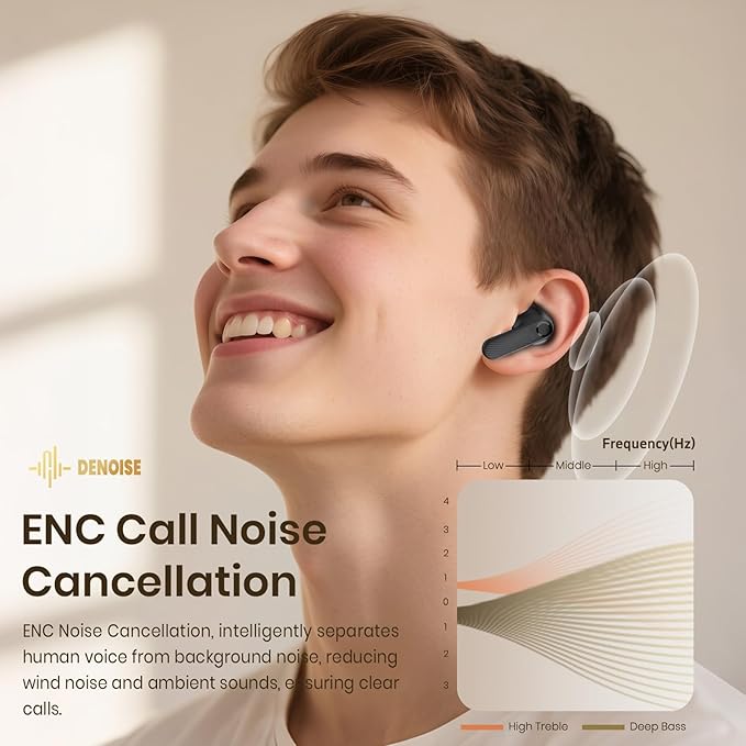 Wireless Earbuds 5.4 Bluetooth Headphones 100H Bluetooth Earbuds Active Noise Cancelling Earphones in-Ear Earbud with 4 ENC Noise Cancelling Mic IP5 Waterproof Earphones for Android iOS-StrideForce Fitness