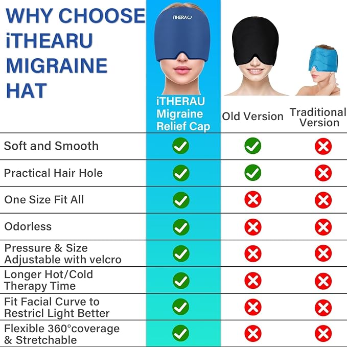 iTHERAU Migraine Relief Cap，Migraine Ice Head Wrap，Headache Ice Hat，Cold Therapy Headache Relief Cap for Migraine Eyes Mask Dark Blue Headache Ice Pack Stress Relief-StrideForce Fitness