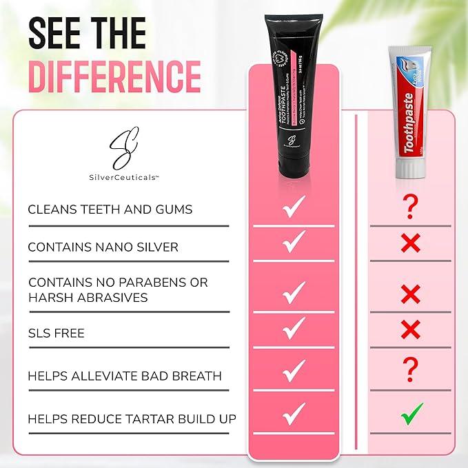 Colloidal Silver Toothpaste w/Coral Calcium & Xylitol - Bubble Berry - Remineralize Tooth Enamel - SLS & Fluoride Free Cavity Protection - Gum Health - Bad Breathe - Gingivitis - Mild Flavor - 3.4oz