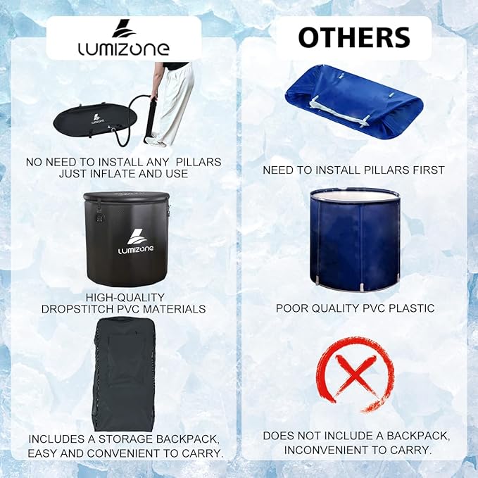 Lumizone Inflatable Cold Plunge Tub 118 Gallons Capacity Ice Bath Portable Ice Bath Tub Compatible With Water Chillers with Lid Drop Stitch PVC Double Layer Seals Oversized for Athletes-StrideForce Fitness