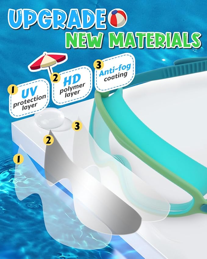 Rantizon Swim Goggles 2 Pack, Wide View Anti Fog&UV Swimming Goggles for Audlt, No Leaking Swim Glasses for Men Women Kids-StrideForce Fitness