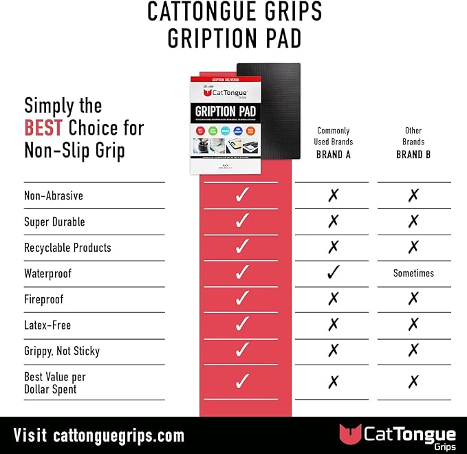CATTONGUE GRIPS Non-Adhesive Anti-Slip Mat - Multi-Purpose Non-Slip Pad for Countertops, Desks, Tables & Workspaces - Ideal Desk Mat, Drawer Liner, Laptop Pad & More (Black & Clear, 8” x 12”)