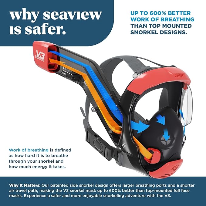Seaview 180 V3 Full Face Snorkel Mask Adult- The V3 is The Perfect Snorkeling Gear for Adults- Snorkel Mask with 180 Panoramic Viewing and Up to 600% Easier Breathing- Patented Flowtech Air Intake-StrideForce Fitness