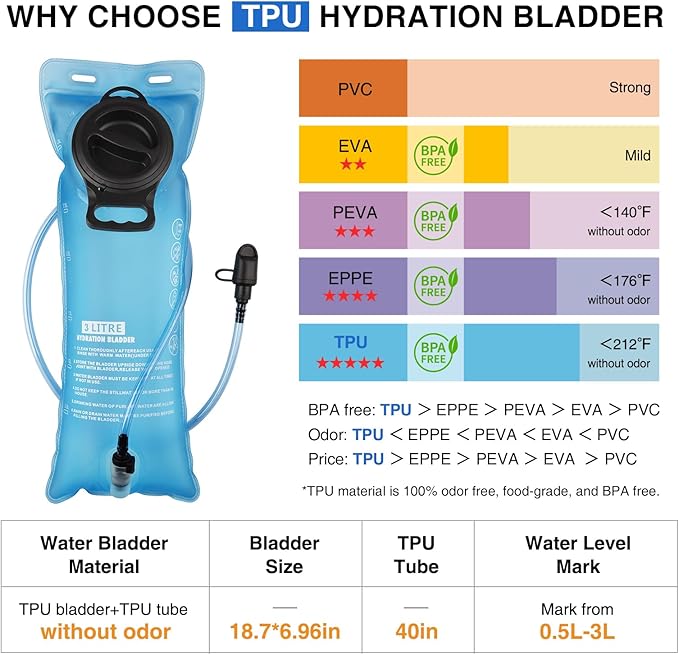 GENILU Tactical Hydration Backpack with 3L Water Bladder, Lightweight Molle Water Backpack Daypack for Men Women-StrideForce Fitness