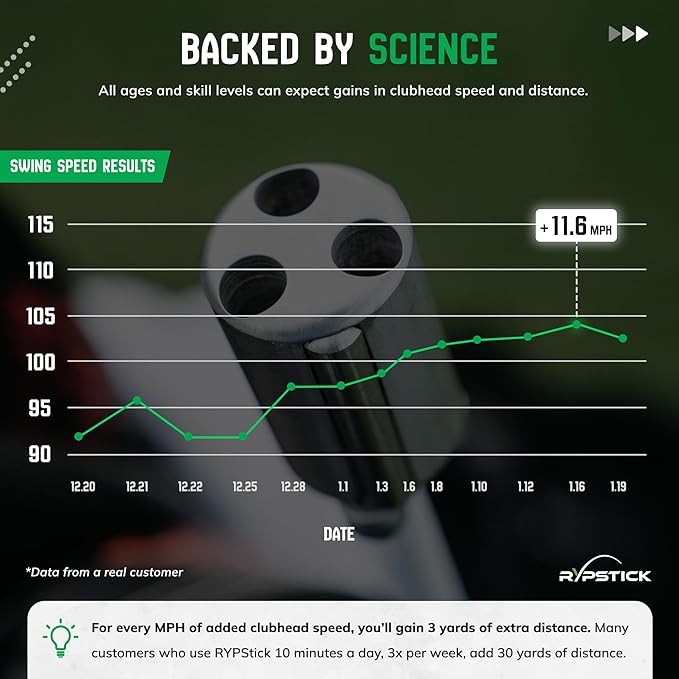 Rypstick | Golf Swing Trainer Device for Increased Distance - Golf Speed Trainer and Warmup Aid-StrideForce Fitness