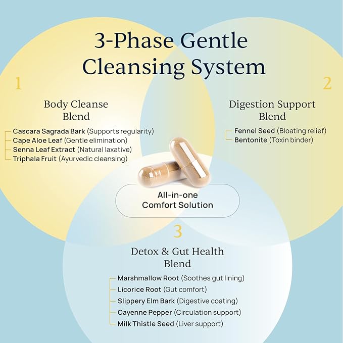 Simple Promise BellyFlush - Gentle Colon & Gut Cleanse Supplement for Comfort with Milk Thistle & Bentonite Clay - Supports Debloat, Digestive Cleanse & Flushing - 60 Capsules-StrideForce Fitness