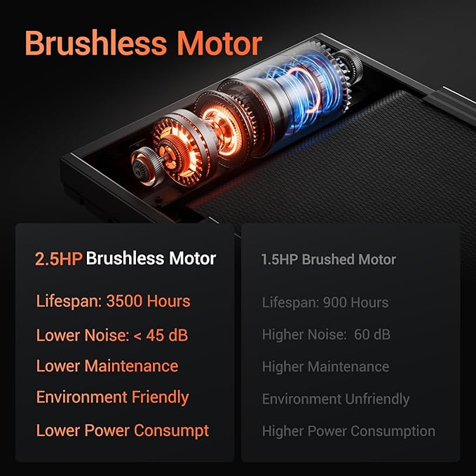 Treadmills for Home, 15% Incline Treadmill, Folding Treadmill Filpped Screen and Heart Rate Sensor, 3.0HP Quiet Brushless Dual Cushion System, 300lbs Weight Capacity-StrideForce Fitness