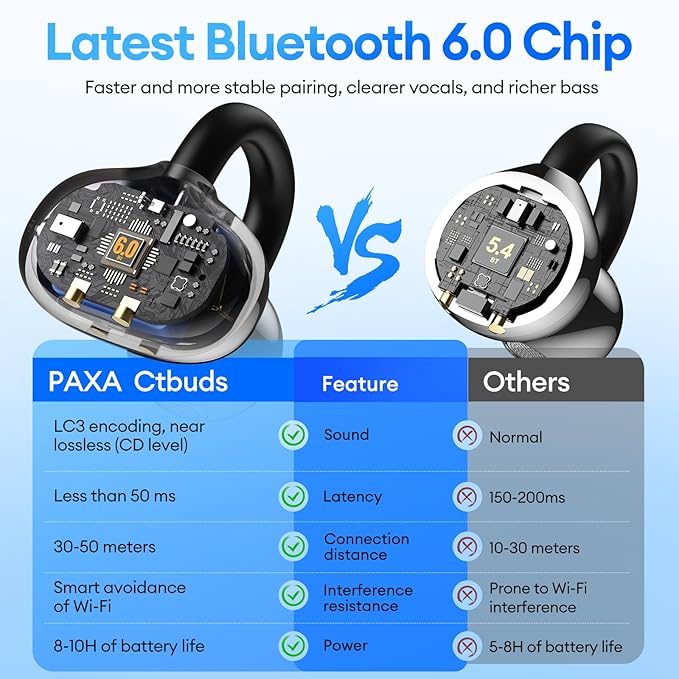 2 in 1 Clip on Open Ear Headphones Wireless Earbuds, 0 Delay Bluetooth 6.0, Ultra-Long 140H Play, Auto L-R Recognition Touch Control, Hybrid Noise Reduction for Work Fitness Daily Use, Ctbuds Black-StrideForce Fitness