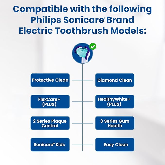 Compatible with Philips Sonicare® ONLY- Three Headed Replacement Toothbrush Heads - Fits ONLY Sonicare Models: DiamondClean, Flexcare+, HealthyWhite+, 2 Series Plaque Control (Soft Bristles - 3 Pack)