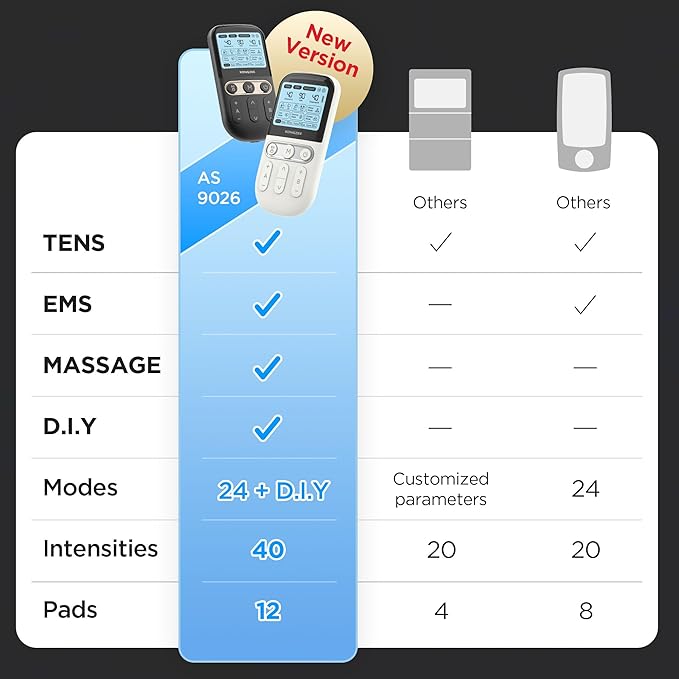 4 in 1 - D.I.Y & Tens Unit & EMS & Massage Muscle Stimulator, Dual Channel TENS Units Therapy Machine for Pain Relief, FDA Cleared Rechargeable Electronic Pulse Massager,with 12pcs Electrode Pads-StrideForce Fitness