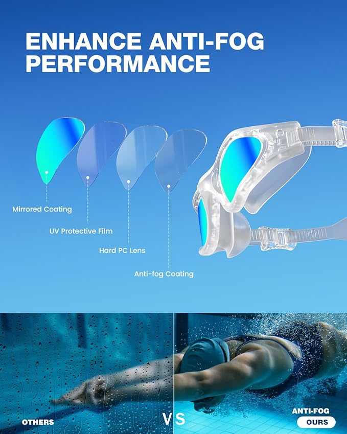 ZIONOR G1 Lite Swim Goggles with Swim Cap Comfortable Anti-fog Swimming Goggles Cap Set for Adult Men Women-StrideForce Fitness
